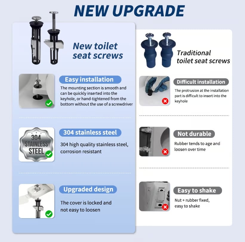 Heavy Duty Toilet Seat Fastener Bolt kit(A Set of 4 Pcs)